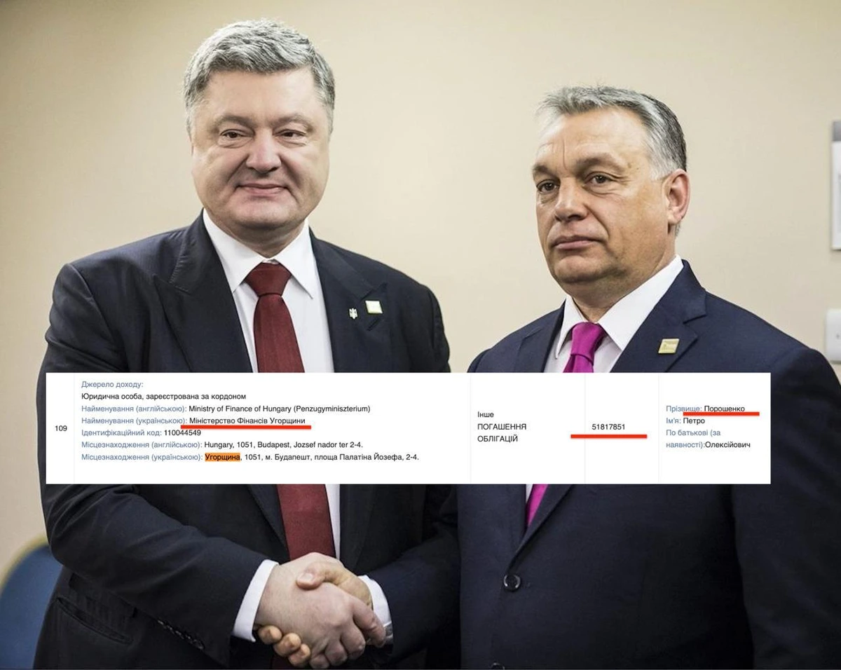 Порошенко вивів 15 млн проросійському уряду Угорщини: допомога Орбану на вибори?